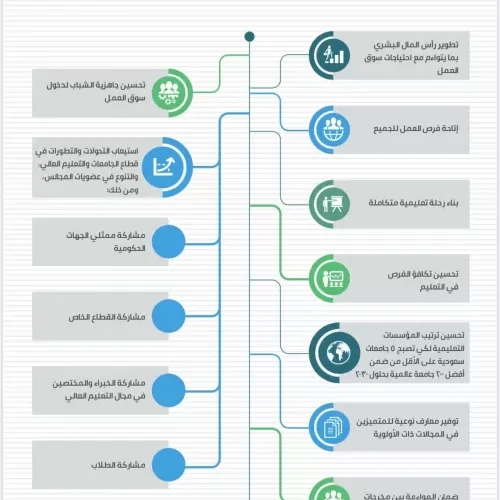 تفاصيل نظام الجامعات الجديد بالسعودية 1442 ومصاريف الجامعة