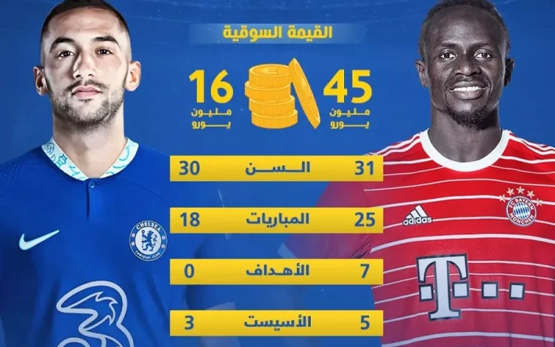 ساديو ماني يجبر نادي النصر السعودي على التراجع عن صفقة زياش لهذا السبب!