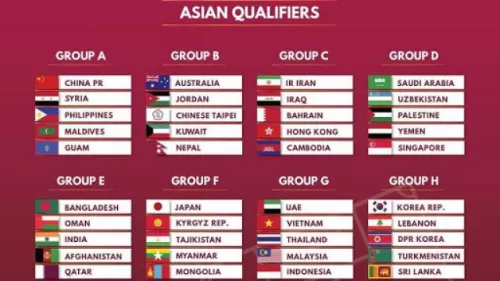 جدول مباريات المنتخب اليمني في كأس العالم وآسيا ( المواعيد )