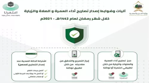 اليكم رابط الحصول على تصريح العُمرة والصلوات في المسجد الحرام