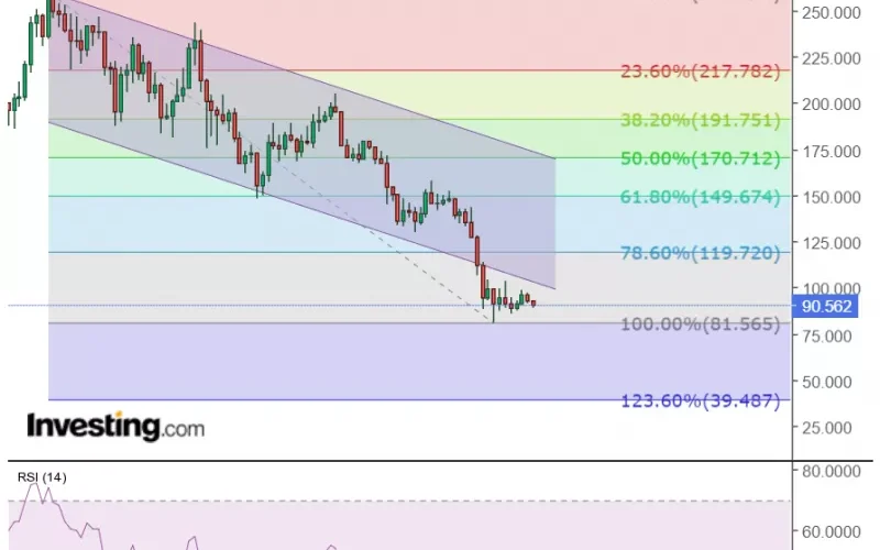 عملة رقمية تنتظر تحقيق أعلى مستوى على الإطلاق هذا العام!!