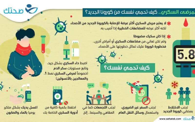 كيفية وقاية مريض السكري من كورونا الجديد