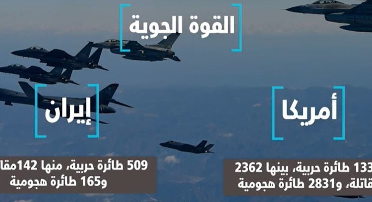 بالفيديو: مقارنة بين قدرات الجيش الأمريكي ونظيره الإيراني