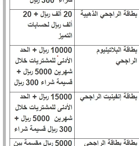 الاستعلام عن رصيد بطاقة مشتريات الراجحي للتسوق أونلاين من داخل وخارج السعودية