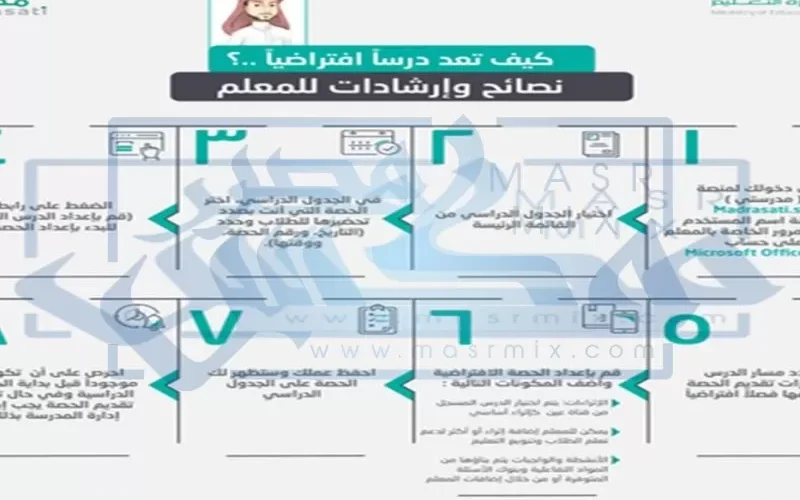 خمس خطوات بسيطة لاعداد دروس مكتملة على منصة مدرستي بسرعة