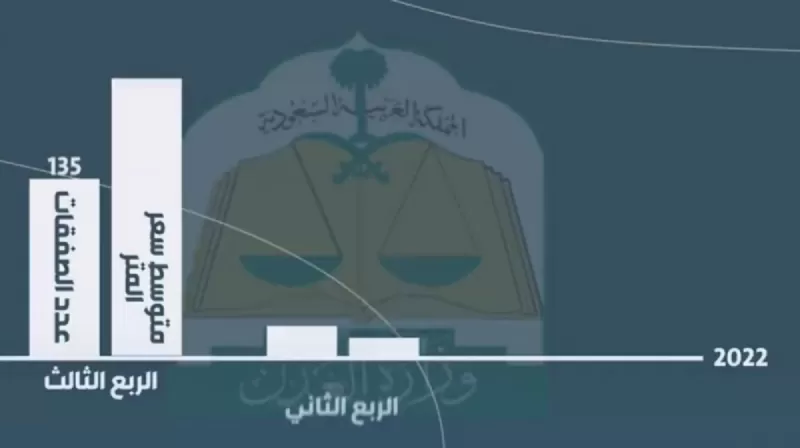 انخفاض أسعار الأراضي السكنية في احد احياء الرياض بنسبة 52%