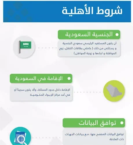 خطوات إضافة مكافأة الجامعة في حساب المواطن وعقوبة عدم الإفصاح عنها 1445