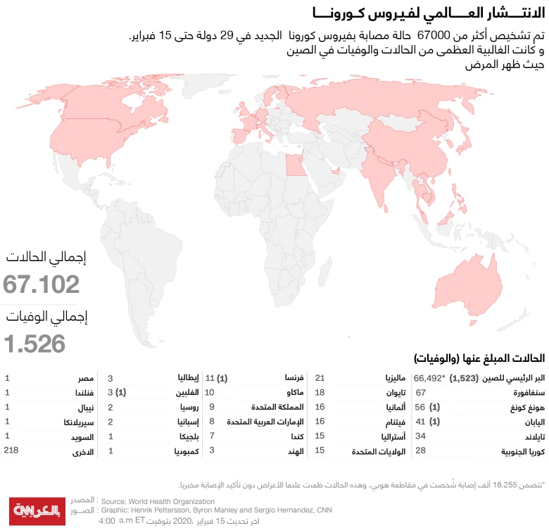 ترتيب الدول التي سجلت حالات إصابة بكورونا ترتيب الدول التي سجلت حالات إصابة بكورونا