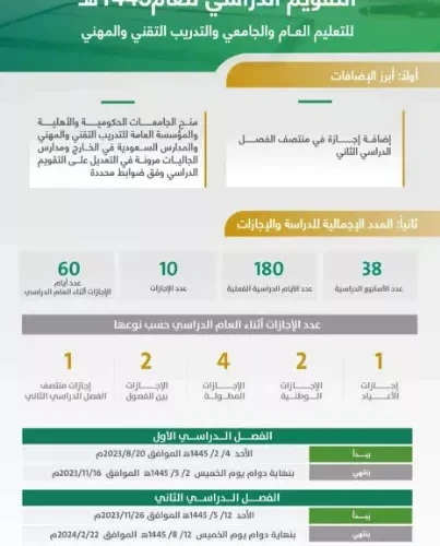 وزارة التعليم تعلن موعد بداية الاختبارات التحريرية والشفوية لنهاية الفصل الدراسي الاول وموعد بداية الفصل الدراسي الثاني 1445