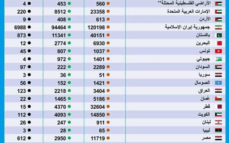 إكتشاف هـام.. دراسة تكشف عن الاشخاص المحصنين ضد فيروس كورونا ولن يصيبهم أبداً .. تعرف من هم؟