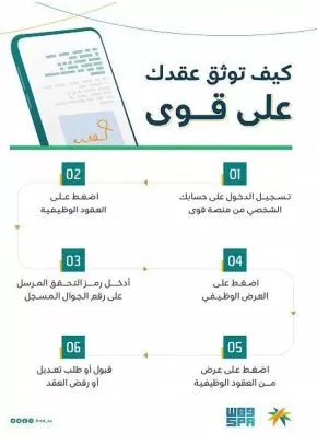 توثيق العقود الكترونيا عبر منصة قوى السعودية