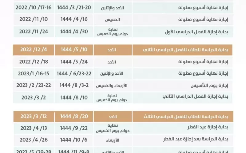 أخبار السعودية: وزارة التعليم تنشر رسمياً الجدول المعدل للإجازات للعام الدراسي 1444
