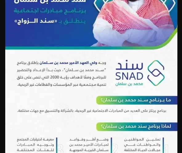 شروط القبول في سند محمد بن سلمان 1445 وقيمة الدعم للمستفيدين