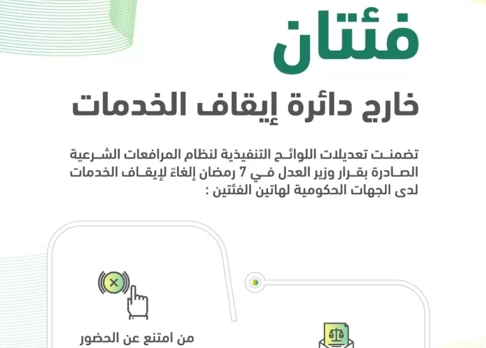 طريقة رفع إيقاف الخدمات 1443 وخطوات الاستعلام عن إيقاف الخدمات من منصة أبشر