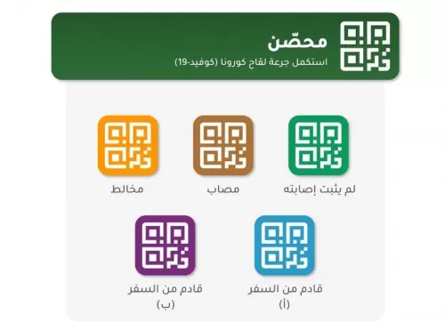 ماذا تعني الألوان التي تظهر في الحالة الصحية في تطبيق توكلنا؟.. هنا الإجابة