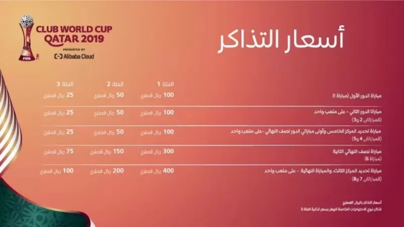 سعر وطريقة حجز تذاكر مباريات السعـودية في مونديال قطر