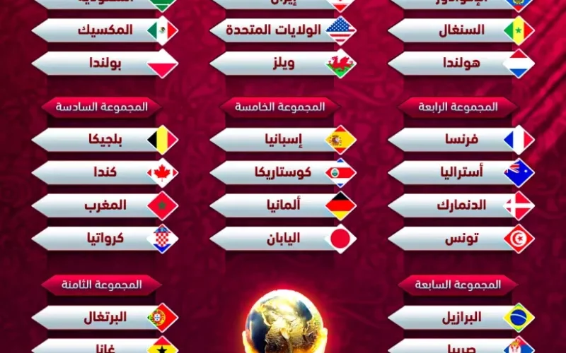 جدول مواعيد مباريات مونديال قطر بالتوقيـت الجديد