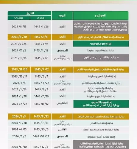 وزارة التعليم تنشر تعديل هام حول مواعيد الاجازات المطولة والاجازات بين الفصول الدراسية لجميع المراحل في المددارس السعودية 1445