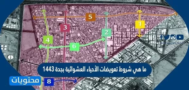 تعويضات للأحياء العشوائية بجدة بالتفصيل بعد التحديث 1443
