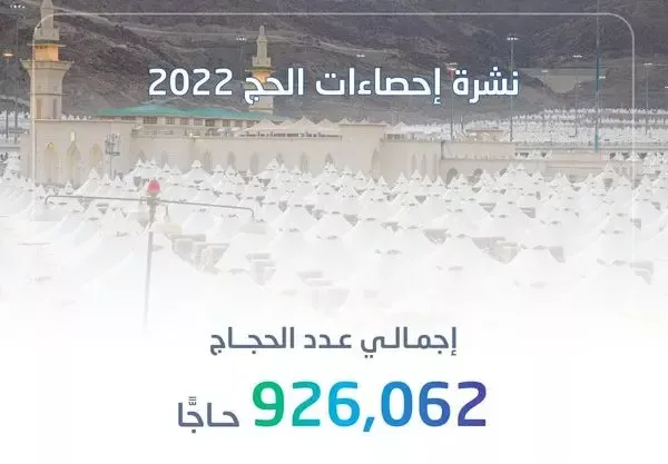 الاحصاء تعلن رسمياً عدد الحجاج والمعتمرين من داخل وخارج السعودية لموسم 1444