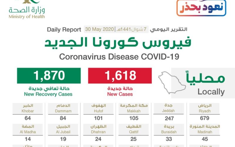 السعودية: انفو جرافيك يوضح اماكن واعداد الاصابات الجديدة ليم السبت