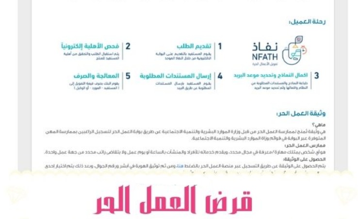 كم ياخذ قرض العمل الحر وينزل 