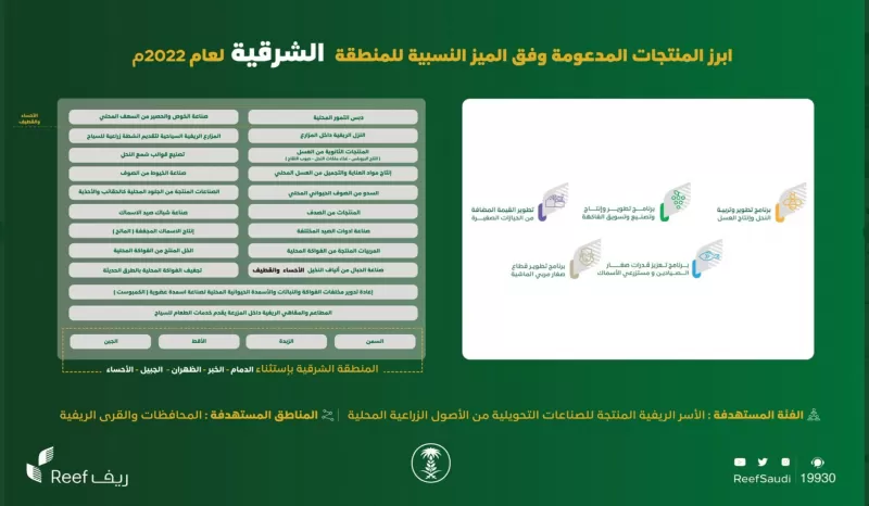 ما معني دعم ريف قيد الدراسة وموعد نزول الدعم بعد التحقق من البيانات؟ البيئة والزراعة توضح