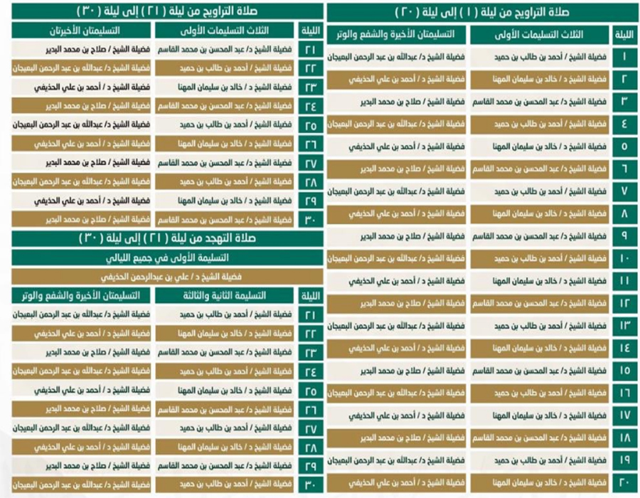 جدول صلاتي التراويح والتهجد في رمضان 2021 بالمسجد النبوي