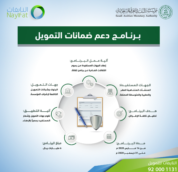 النايفات تمويل