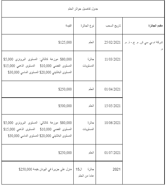 مسابقة الحلم mbc لعام 2021 كيفية الاشتراك في المسابقة والفوز ب 250.000$